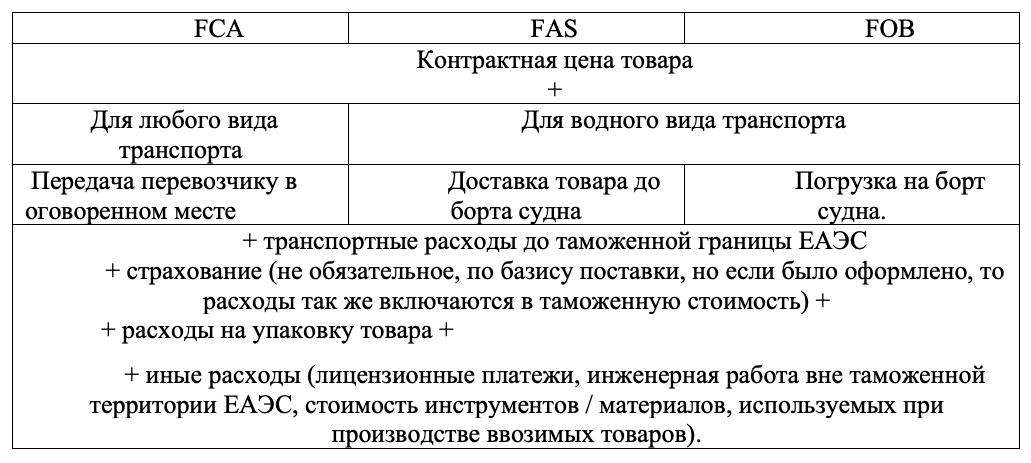 Формула расчета стоимости осаго